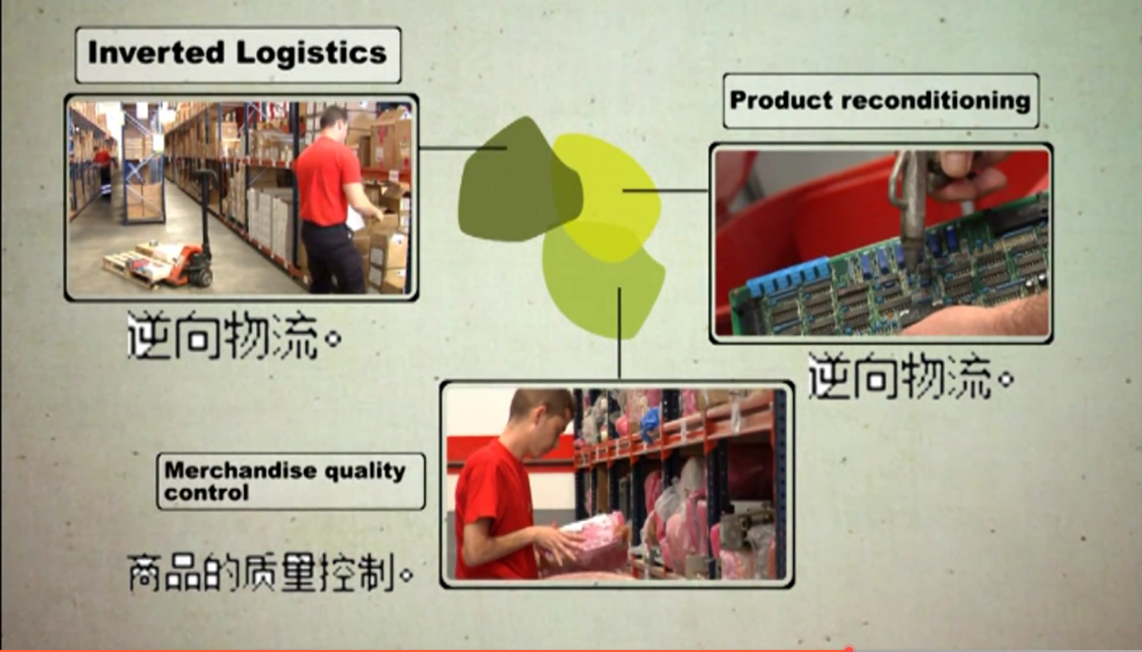 您做的宣傳片收費價格是這樣嗎？